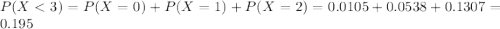 P(X < 3) = P(X = 0) + P(X = 1) + P(X = 2) = 0.0105 + 0.0538 + 0.1307 = 0.195