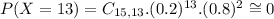 P(X = 13) = C_{15,13}.(0.2)^{13}.(0.8)^{2} \cong 0