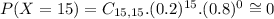 P(X = 15) = C_{15,15}.(0.2)^{15}.(0.8)^{0} \cong 0