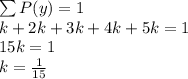 \sum P(y) = 1\\k+2k+3k+4k+5k=1\\15k=1\\k=\frac{1}{15}