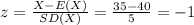 z=\frac{X-E(X)}{SD(X)} =\frac{35-40}{5}=-1