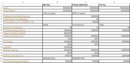 The Cooper Processing Company (CPC) is a manufacturer, or processor, of food products. Located in La