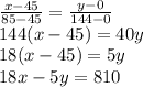 \frac{x-45}{85-45} =\frac{y-0}{144-0} \\144(x-45)=40y\\ 18(x-45)=5y\\18x-5y = 810