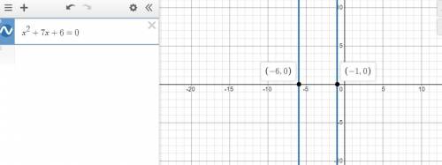 Which of the following is an extraneous solution of the square root of -3x-2=x+2