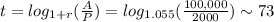 t=log_{1+r}(\frac{A}{P})=log_{1.055}(\frac{100,000}{2000})\sim 73