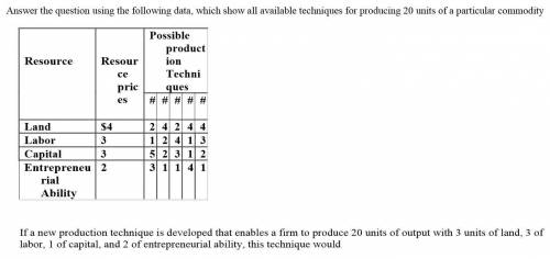 If a new production technique is developed that enables a firm to produce 20 units of output with 3