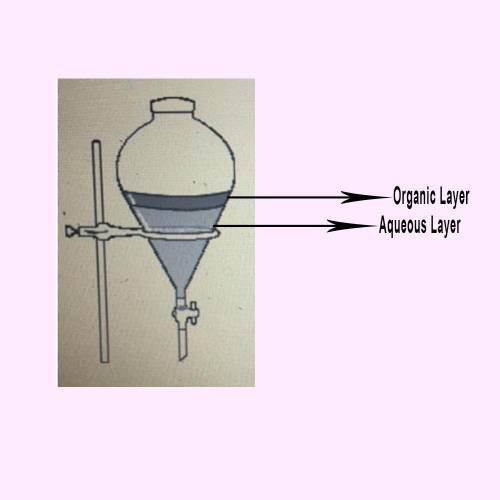 2. (4 pts) You have transferred your product mixture to the sep funnel, added your organic solvent o