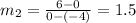 m_2=\frac{6-0}{0-(-4)}=1.5