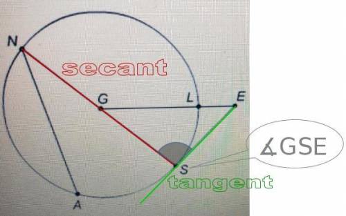 Which angle is formed by a secant and tangent line? ANG GSE EGS NGL