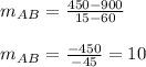 m_A_B=\frac{450-900}{15-60}\\\\m_A_B=\frac{-450}{-45}=10