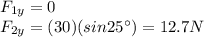 F_{1y}=0\\F_{2y}=(30)(sin 25^{\circ})=12.7 N