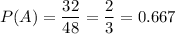 \displaystyle P(A)=\frac{32}{48}=\frac{2}{3}=0.667