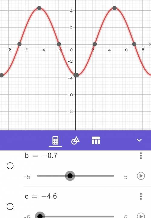 What shape is this graph?  a) circle b) ellipse c) hyperbola d) parabola i graphed the equation but