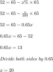 52 = 65 - x \% \times 65\\\\52 = 65 - \frac{x}{100} \times 65\\\\52 = 65 - 0.65x\\\\0.65x = 65 - 52\\\\0.65x = 13\\\\Divide\ both\ sides\ by\ 0.65\\\\x = 20