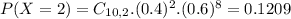 P(X = 2) = C_{10,2}.(0.4)^{2}.(0.6)^{8} = 0.1209