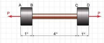 A 0.25in diameter copper rod BC is securely attached between two identical 1in diameter steel rods (