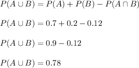 P(A\cup B)=P(A)+P(B)-P(A\cap B)\\\\P(A\cup B)=0.7+0.2-0.12\\\\P(A\cup B)=0.9-0.12\\\\P(A\cup B)=0.78