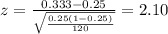 z=\frac{0.333 -0.25}{\sqrt{\frac{0.25(1-0.25)}{120}}}=2.10