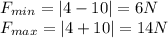 F_{min}=|4-10|=6 N\\F_{max}=|4+10|=14 N