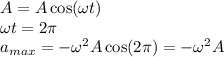A = A\cos(\omega t)\\\omega t = 2\pi\\a_{max} = -\omega^2 A\cos(2\pi) = -\omega^2 A