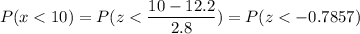 P( x < 10) = P( z < \displaystyle\frac{10 - 12.2}{2.8}) = P(z < -0.7857)