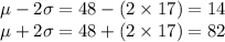 \mu-2\sigma=48-(2\times17)=14\\\mu+2\sigma=48+(2\times17)=82