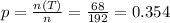 p = \frac{n(T)}{n}= \frac{68}{192}= 0.354