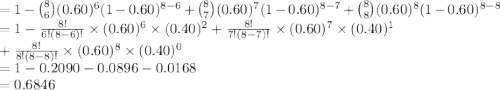 =1-{8\choose 6}(0.60)^{6}(1-0.60)^{8-6}+{8\choose 7}(0.60)^{7}(1-0.60)^{8-7}+{8\choose 8}(0.60)^{8}(1-0.60)^{8-8}\\=1-\frac{8!}{6!(8-6)!}\times (0.60)^{6}\times(0.40)^{2}+\frac{8!}{7!(8-7)!}\times (0.60)^{7}\times(0.40)^{1}\\+\frac{8!}{8!(8-8)!}\times (0.60)^{8}\times(0.40)^{0}\\=1-0.2090-0.0896-0.0168\\=0.6846