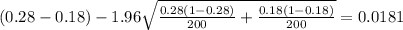 (0.28-0.18) - 1.96 \sqrt{\frac{0.28(1-0.28)}{200} +\frac{0.18(1-0.18)}{200}}=0.0181