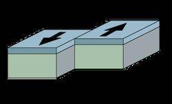 Where two plates slide or grind past each other: A. they form a subduction zone and one plate sinks