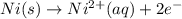 Ni(s)\rightarrow Ni^{2+}(aq)+2e^-