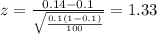 z=\frac{0.14 -0.1}{\sqrt{\frac{0.1(1-0.1)}{100}}}=1.33