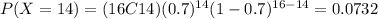 P(X=14)=(16C14)(0.7)^{14} (1-0.7)^{16-14}=0.0732