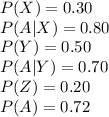 P(X)=0.30\\P(A|X)=0.80\\P(Y)=0.50\\P(A|Y)=0.70\\P(Z)=0.20\\P(A)=0.72