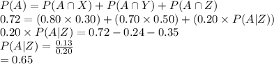 P(A)=P(A\cap X)+P(A\cap Y) + P (A\cap Z)\\0.72=(0.80\times0.30)+(0.70\times0.50)+(0.20\times P(A|Z))\\0.20\times P(A|Z)=0.72-0.24-0.35\\P(A|Z)=\frac{0.13}{0.20}\\=0.65
