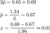 2\hat{p} = 0.65 + 0.69\\\\\hat{p} = \dfrac{1.34}{2} = 0.67\\\\x = \dfrac{0.69 - 0.67}{1.96} \approx 0.01