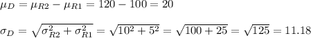 \mu_D=\mu_{R2}-\mu_{R1}=120-100=20\\\\\sigma_D=\sqrt{\sigma_{R2}^2+\sigma_{R1}^2}=\sqrt{10^2+5^2}=\sqrt{100+25}=\sqrt{125}=11.18