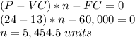 (P-VC)*n-FC = 0\\(24-13)*n-60,000 = 0\\n=5,454.5\ units