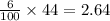 \frac{6}{100}  \times 44  =2.64