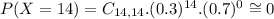 P(X = 14) = C_{14,14}.(0.3)^{14}.(0.7)^{0} \cong 0