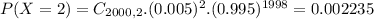 P(X = 2) = C_{2000,2}.(0.005)^{2}.(0.995)^{1998} = 0.002235