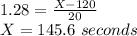 1.28=\frac{X-120}{20}\\X=145.6\ seconds