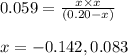 0.059=\frac{x\times x}{(0.20-x)}\\\\x=-0.142,0.083