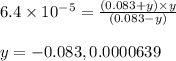 6.4\times 10^{-5}=\frac{(0.083+y)\times y}{(0.083-y)}\\\\y=-0.083,0.0000639