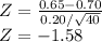 Z=\frac{0.65-0.70}{0.20/\sqrt{40}}\\Z=-1.58