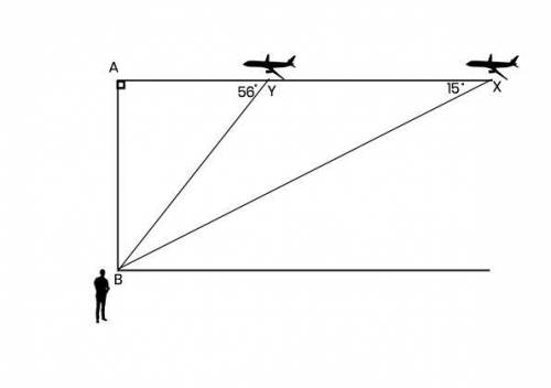 You observe a plane approaching overhead and assume that its speed is 500 miles per hour. The angle