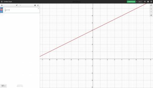 Write the slope-intercept of the equation through the points (2,5)and perpendicular to the line y=-1