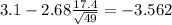 3.1-2.68\frac{17.4}{\sqrt{49}}=-3.562