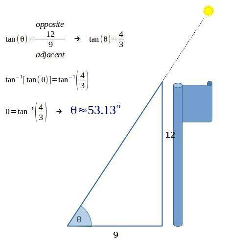 A 12 meter flagpole casts a 9 meter shadow. Find the angle of elevation of the sun