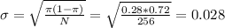 \sigma=\sqrt{\frac{\pi(1-\pi)}{N} } =\sqrt{\frac{0.28*0.72}{256} }= 0.028